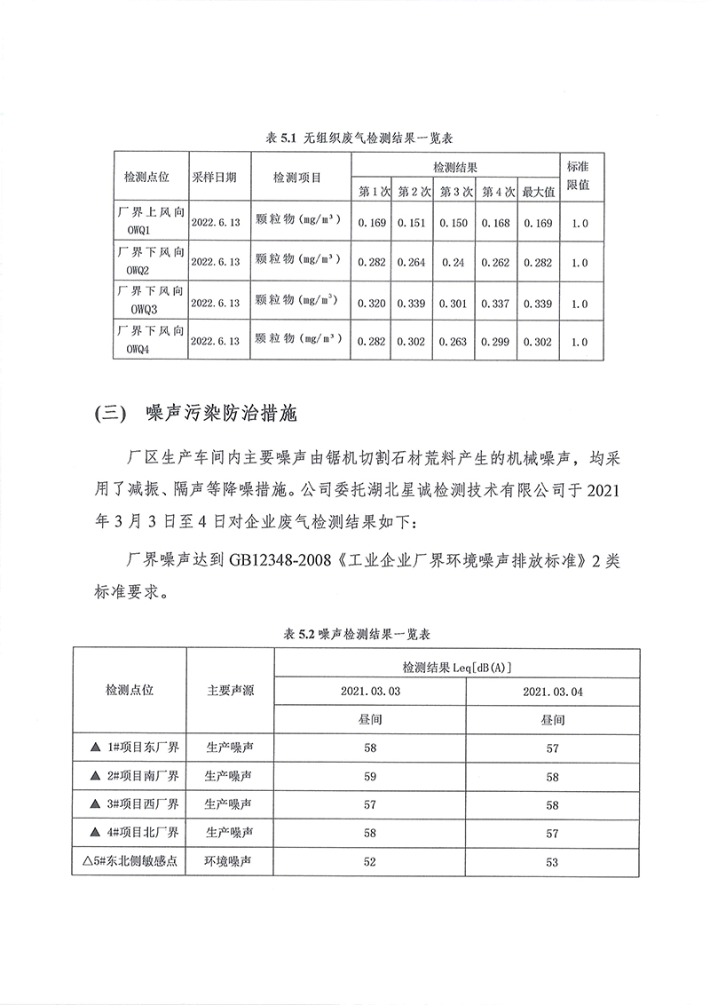 2022年度社会责任报告